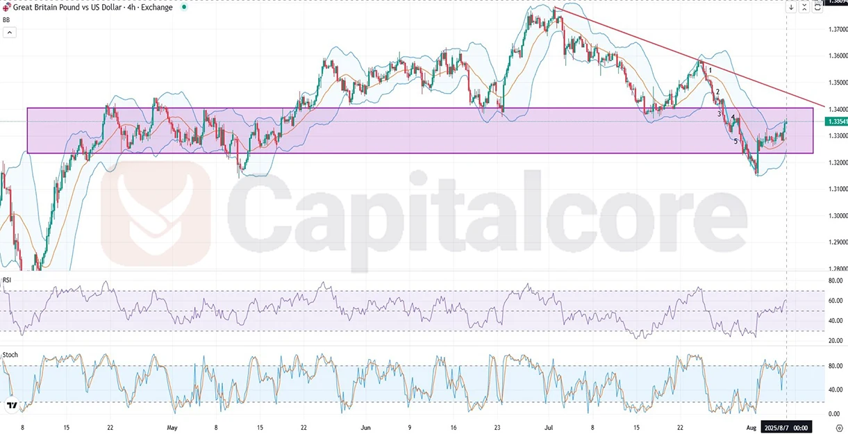 D_Analysis-and-price-action-outlook.-on-08.07.2025.webp