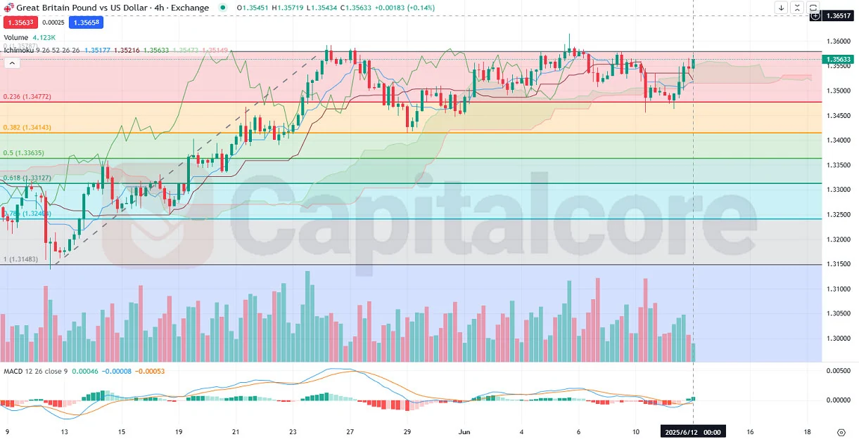 D_Analysis_and_Price_action_and_outlook_06_12_2025.webp