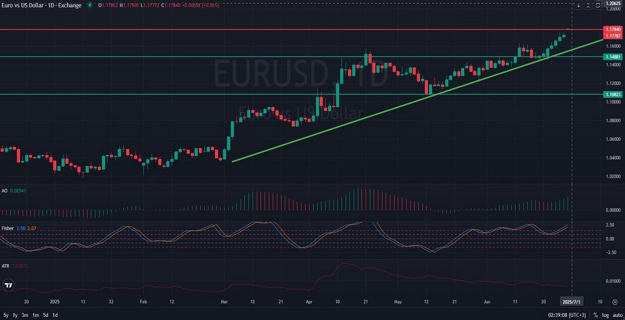 D_DAILY_1D_Analysis_and_Price_Action_on_07_01_2025.webp
