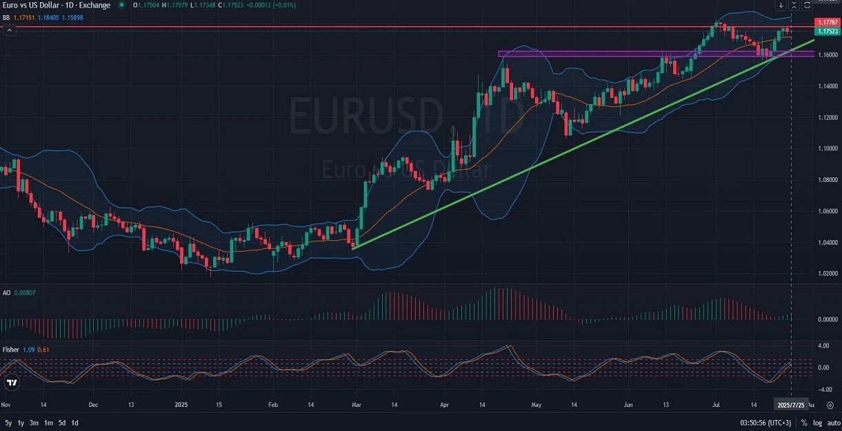 D_DAILY_1D_Analysis_and_Price_Action_on_07_25_2025.webp