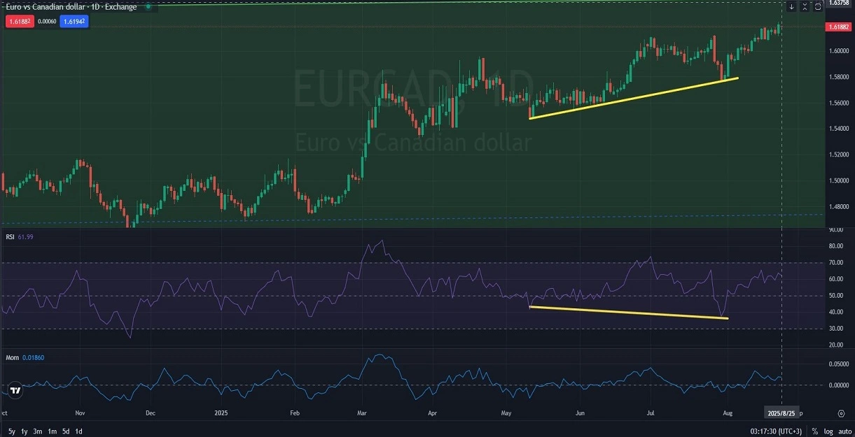 D_DAILY_1D_Analysis_and_Price_Action_on_08_25_2025.webp