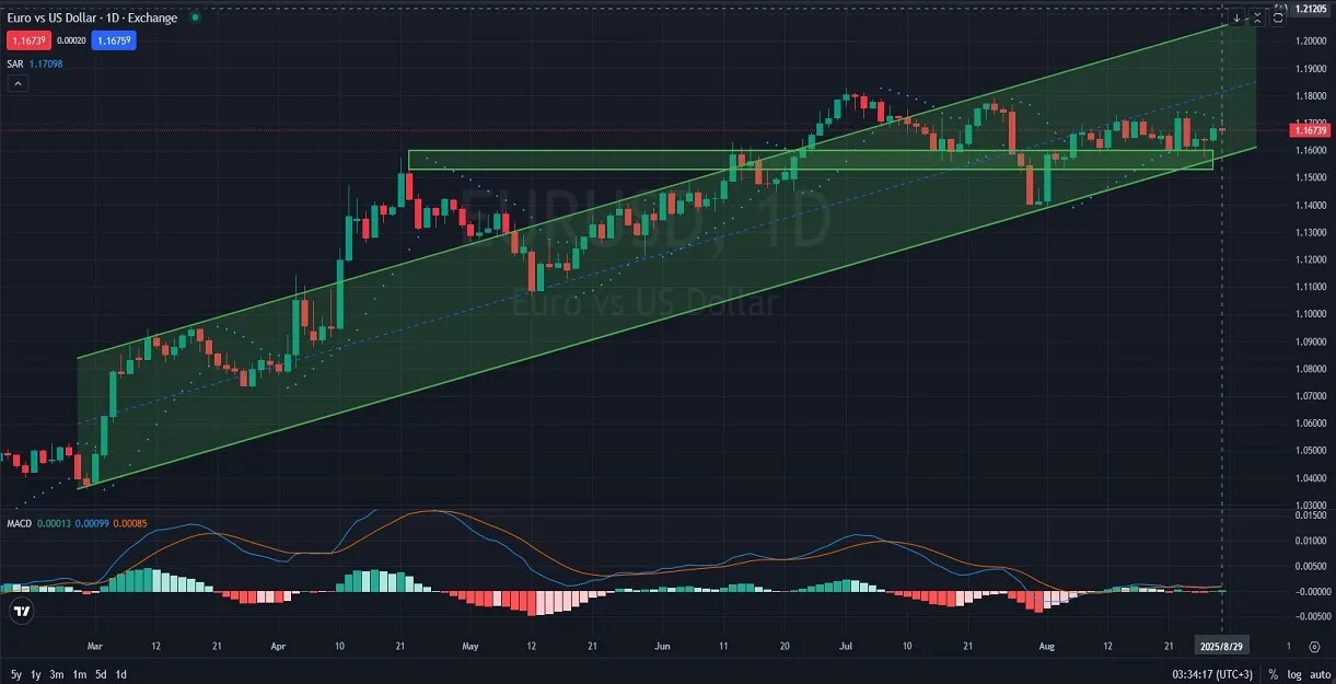 D_DAILY_1D_Analysis_and_Price_Action_on_08_29_2025.webp