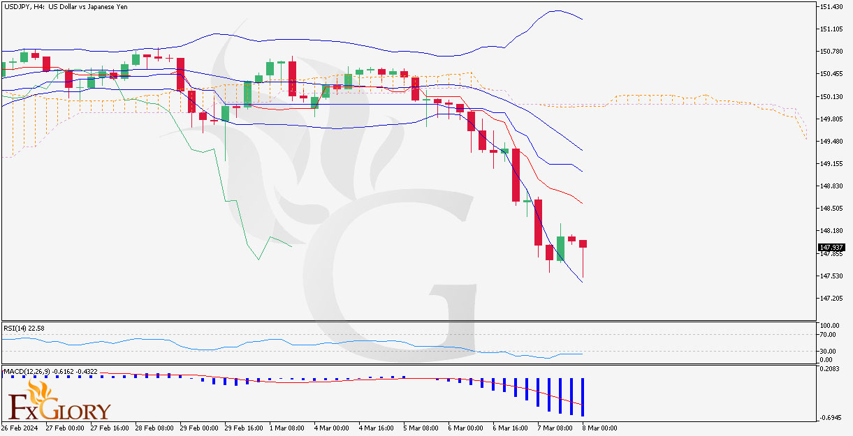 Daily-Analysis---USDJPY---H4---08.03.jpg