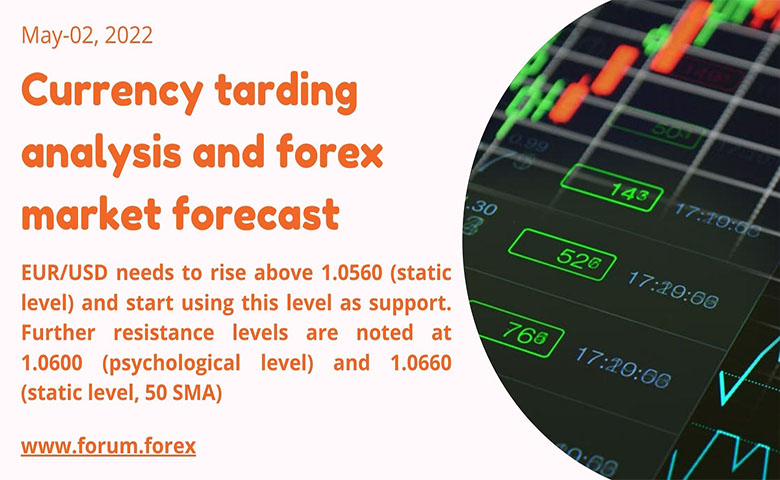 Currency trading daily analysis may-02, 2022