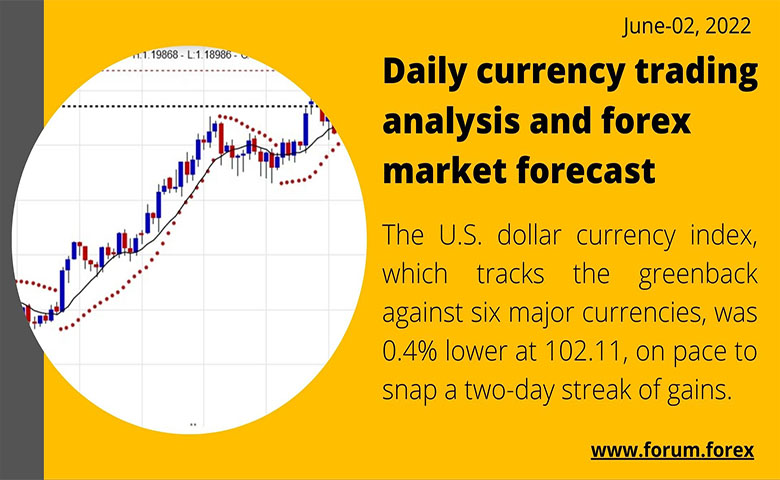 Daily currency trading analysis and forex market forecast (1) copy.jpg