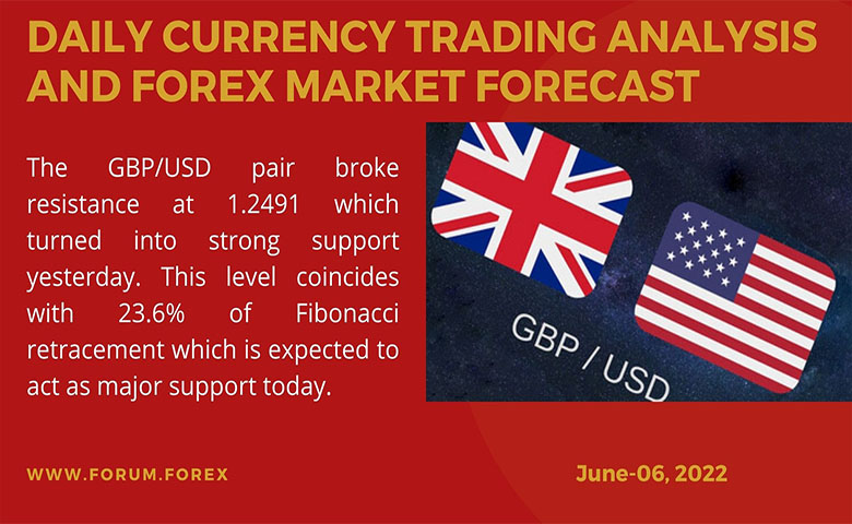 Daily currency trading analysis june-06, 2022