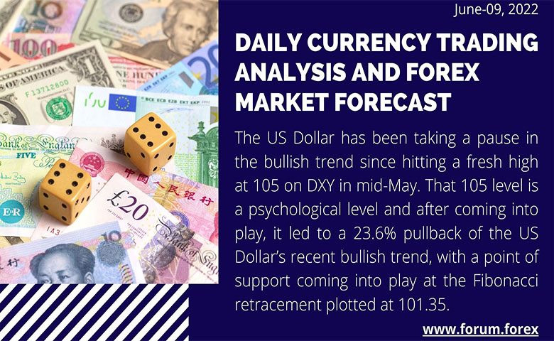 Daily currency trading analysis, june-09, 2022