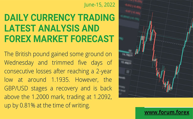 Daily currency trading analysis, june-15, 2022