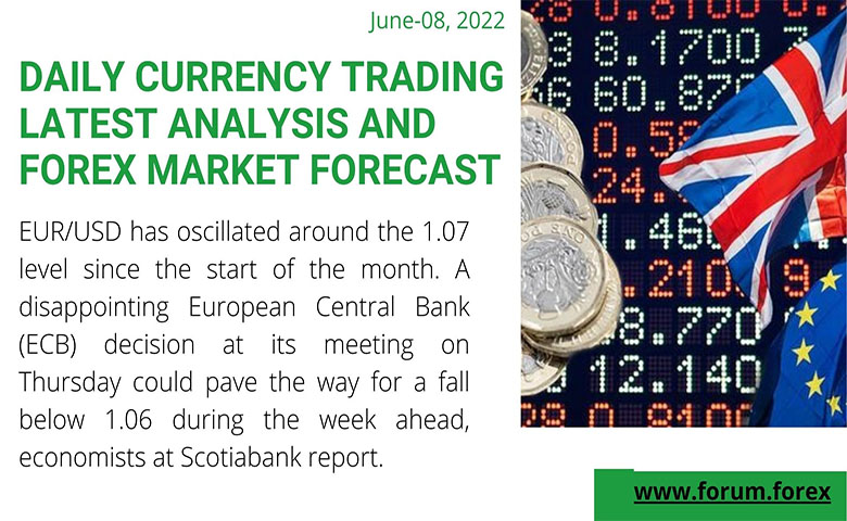 Currency market forecast, june-08, 2022