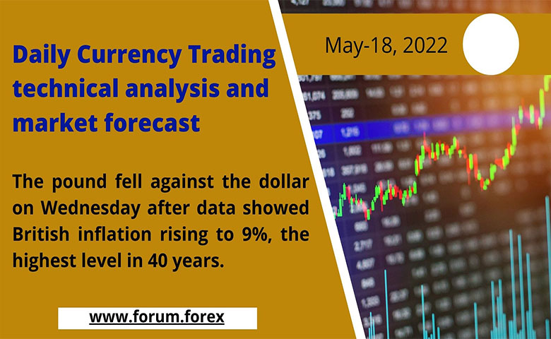 Daily Currency Trading technical analysis and market forecast (1) copy.jpg