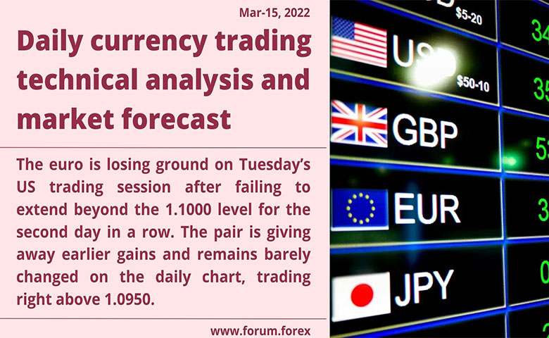 Daily trading analysis