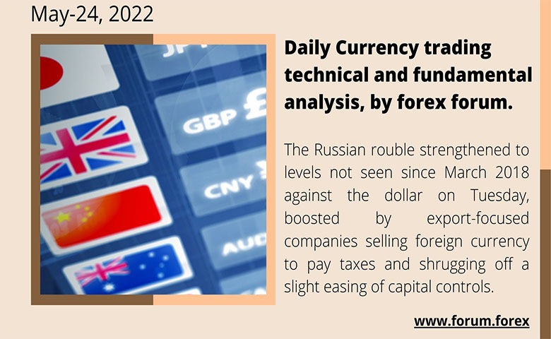24 may 2022, currency trading analysis