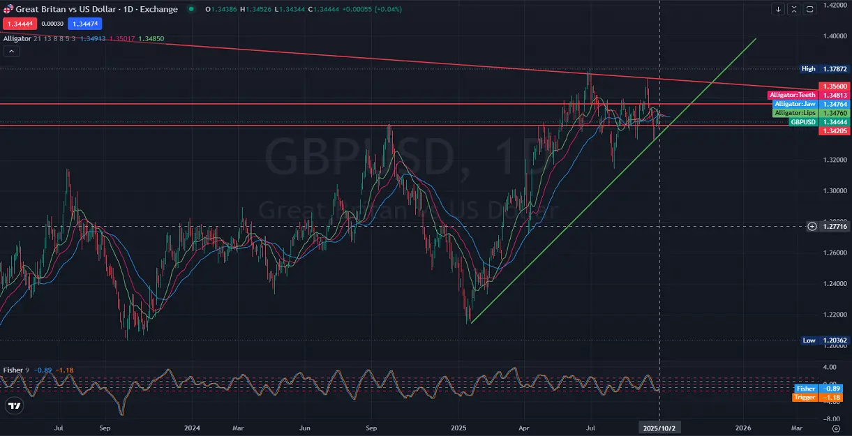 Daily-Fed-Speeches-Increase-Volatility_10.03.2025-.webp