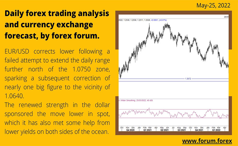 Daily forex trading analysis and currency exchange forecast, by forex forum. copy.jpg