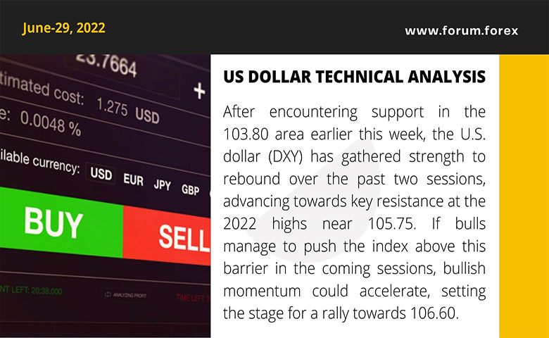 forex trading analysis, june-29, 2022