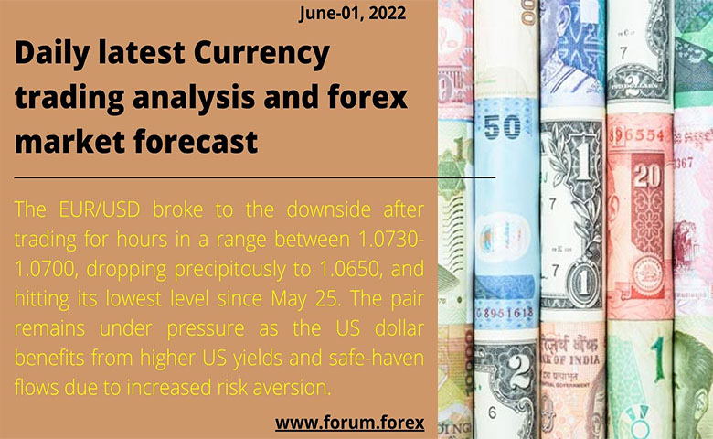 forex trading june-01, 2022