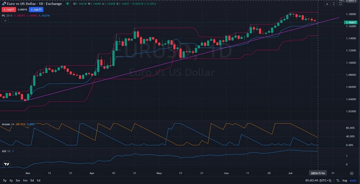 Daily-Technical-Analysis-on-EURUSD-Eyes-on-Support.webp