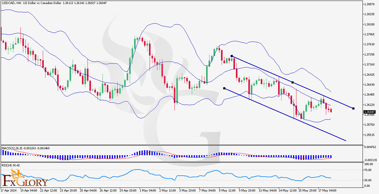 Daily-USDCAD-Technical-Analysis-H4-For-20.05.2024.jpg