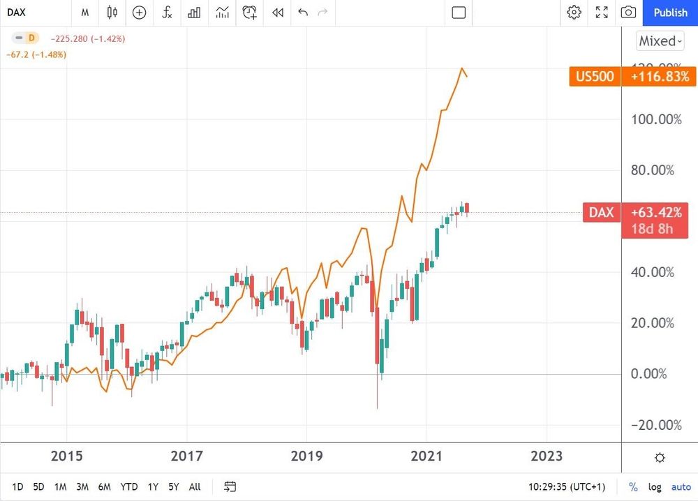 dax.jpg