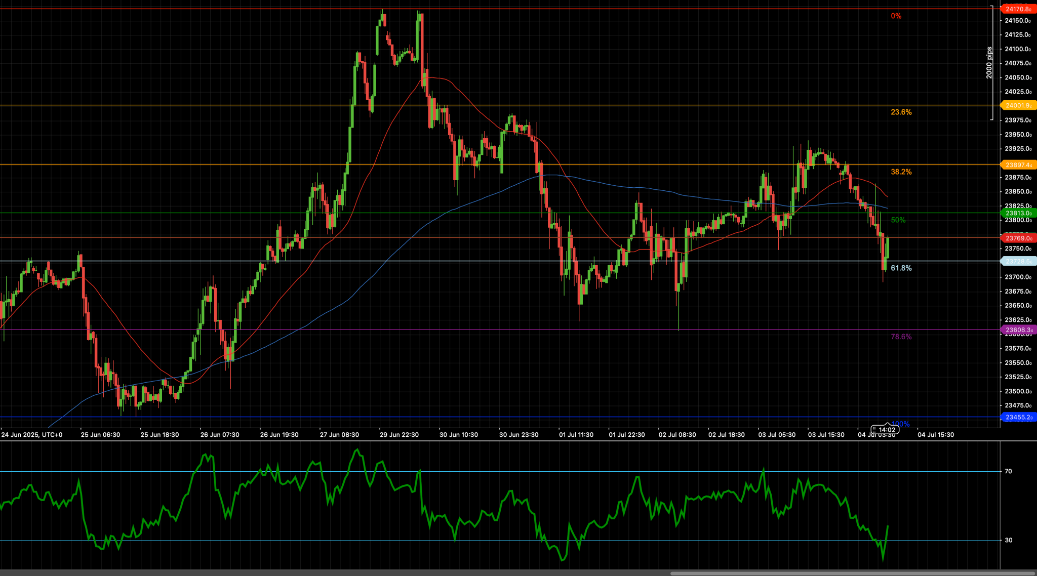 DAX40_2025-07-04.png