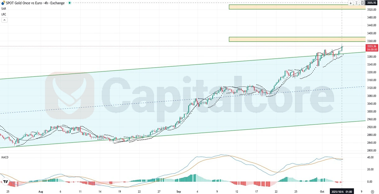 DEUR-Fundamental-and-Technical-Forecast.10.06.2025.webp