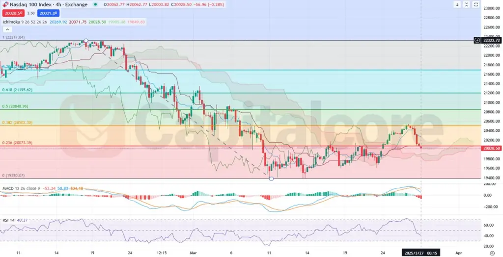 DEX_Analysis_and_price_action_03_27_2025_-1024x524.webp
