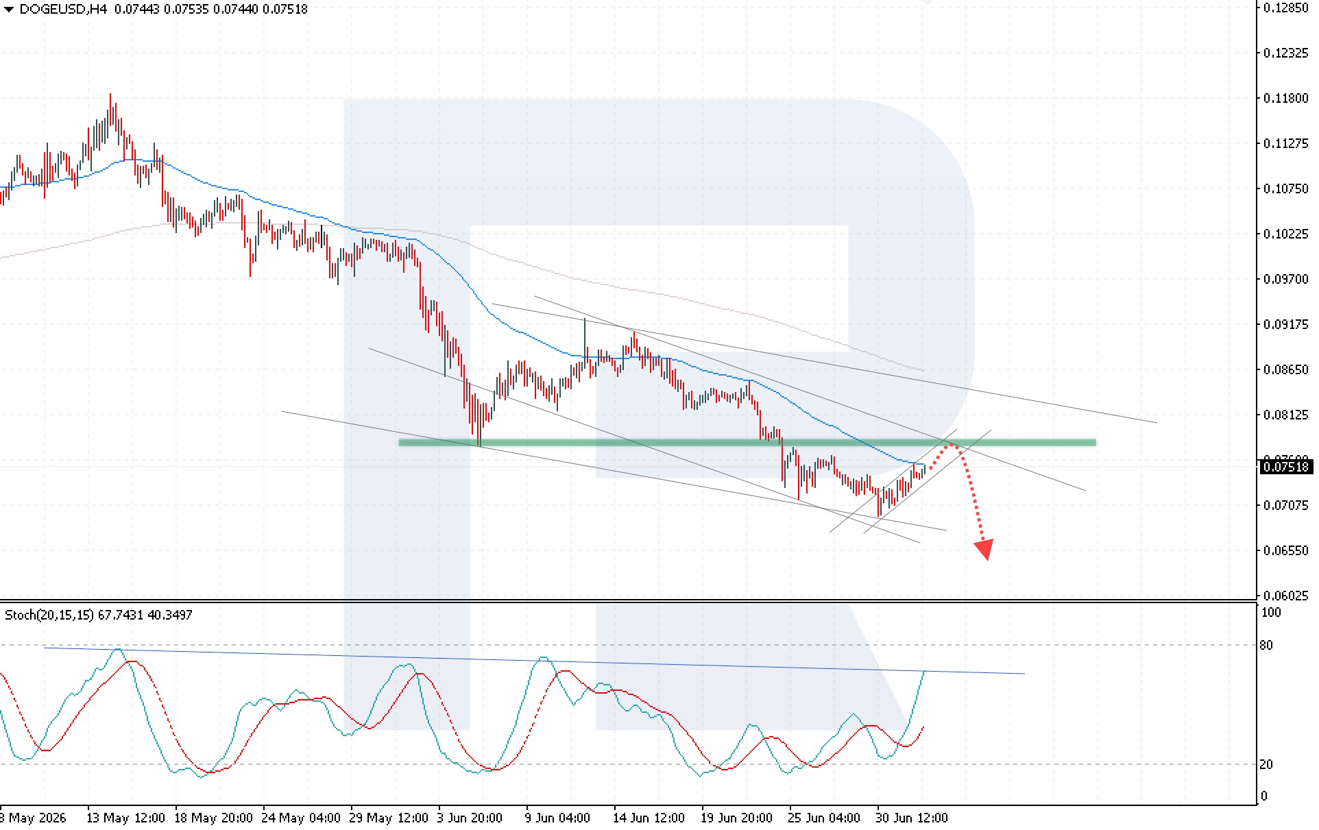dogeusd-2026-07-03.jpg