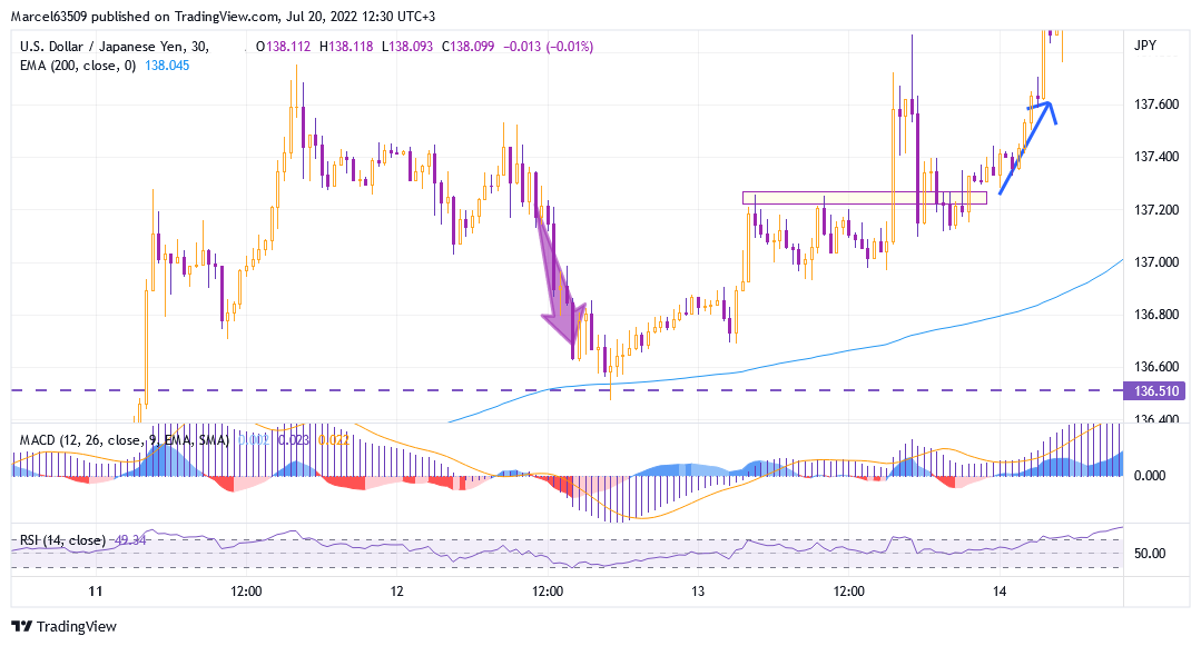 Dollar Yen trade July 12 (7xie89h).png