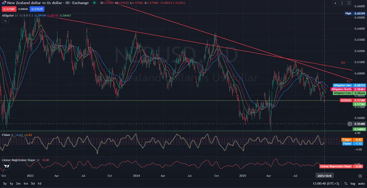 DUSD_Chart-analysis-and-price-action-on-10.08.2025.webp