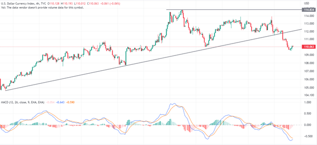 DXY-2022-10-27-14-48-22.png