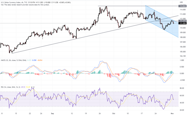 DXY-2022-11-01-12-05-58.png