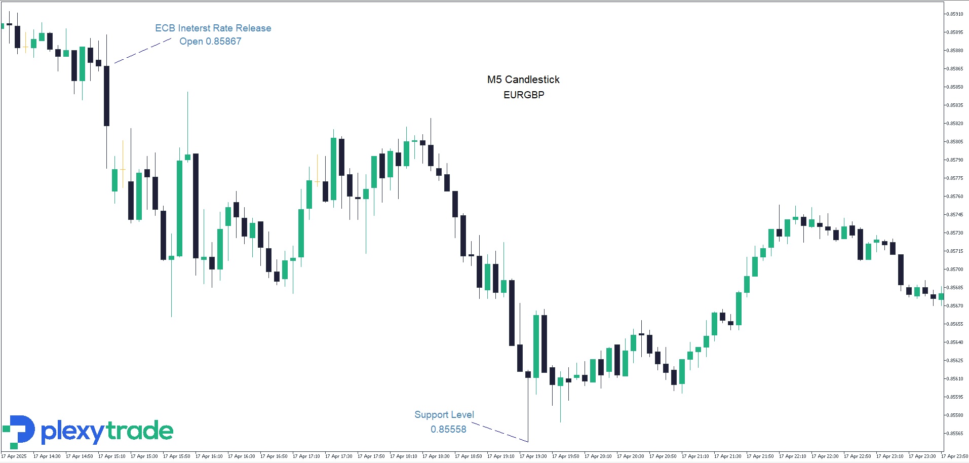 ECB EURGBP.jpg