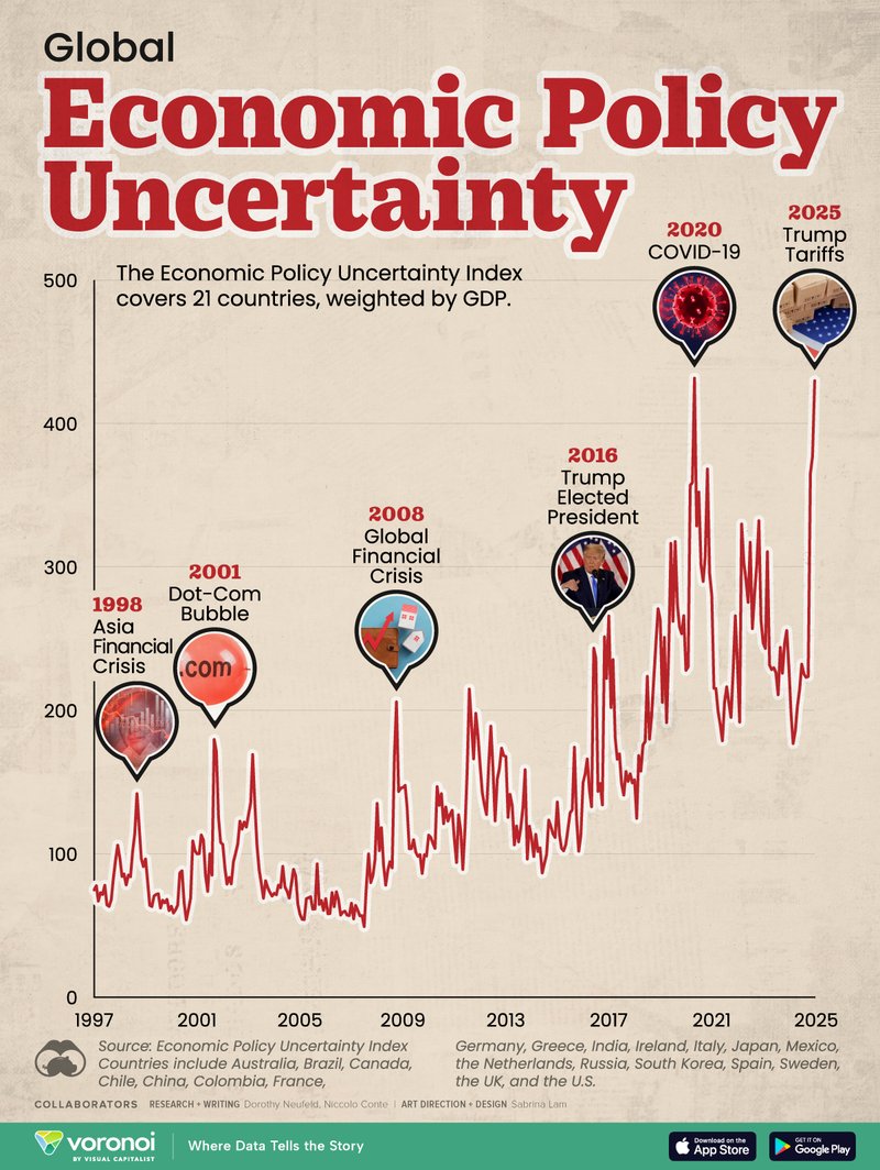-Economic-Policy-Uncertainty_website_Mar.width-800.jpg