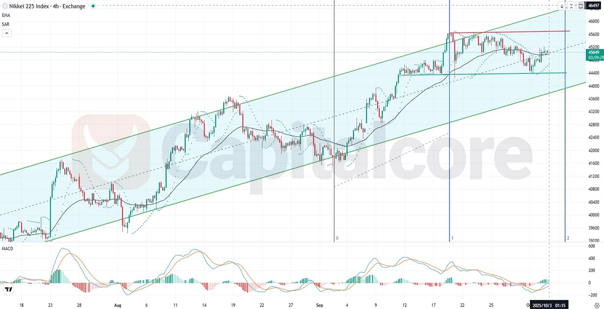 ei-Fundamental-and-Technical-Forecast.10.03.2025-M.webp