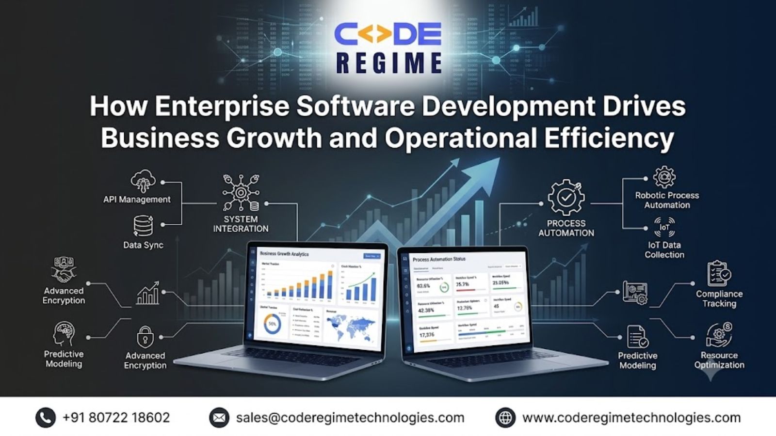 Enterprise Software Development - Code Regime Technologies.jpg