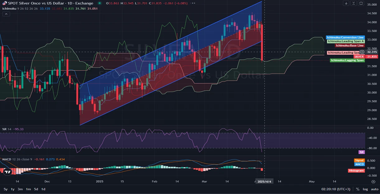 ER-XAGUSD-Daily-Analysis-and-outlook-on-04.04.2025.webp