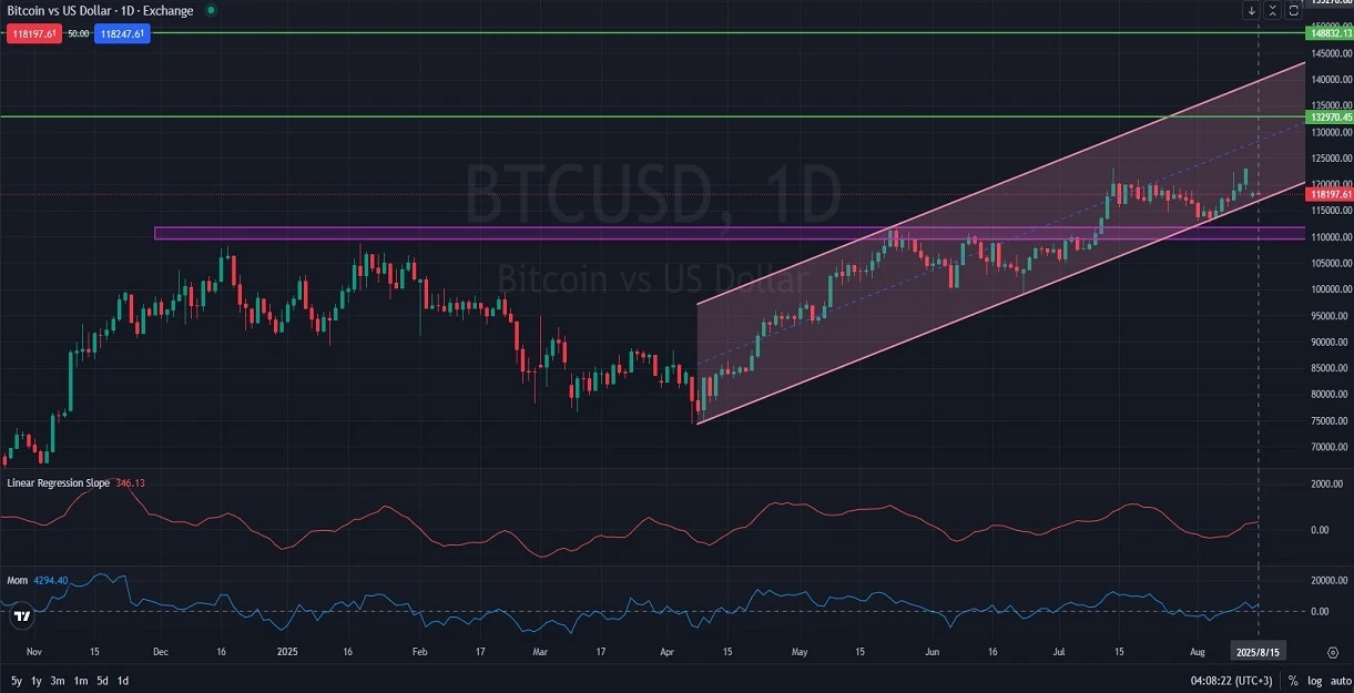 es_Key_Resistance_Amid_Bullish_Momentum_8_15_2025-.webp