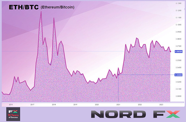 ETH-BTC-26-06-2023.jpg