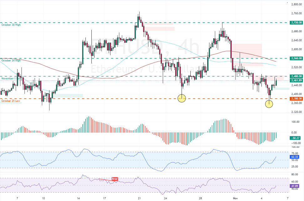 ETHUSD-2024-11-05-20-00-29-a99f0.png