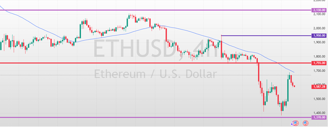 ETHUSD-2025-04-10-12-08-27-161a2.png