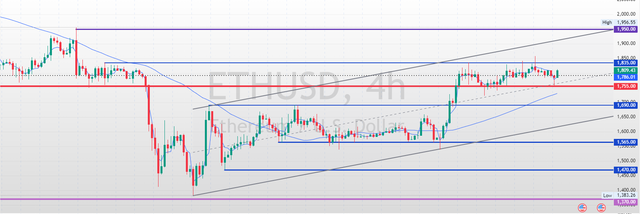 ETHUSD-2025-04-28-10-34-59-e52fb.png