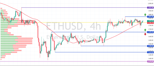ETHUSD-2025-05-01-09-14-07-7e6a7.png