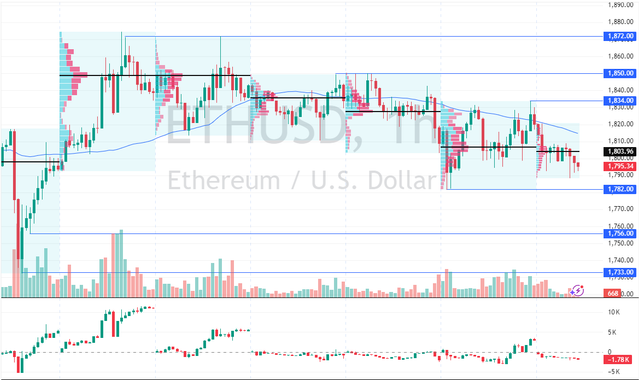 ETHUSD-2025-05-06-13-35-52-ceed4.png