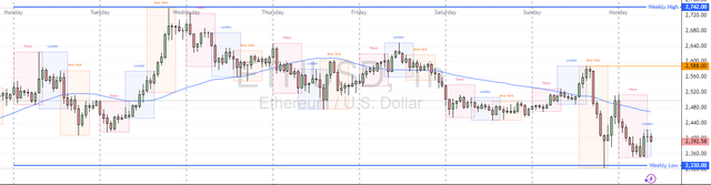 ETHUSD-2025-05-19-12-08-41-56168.png
