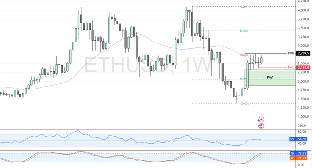 ETHUSD-2025-06-10-10-45-18-84249.png