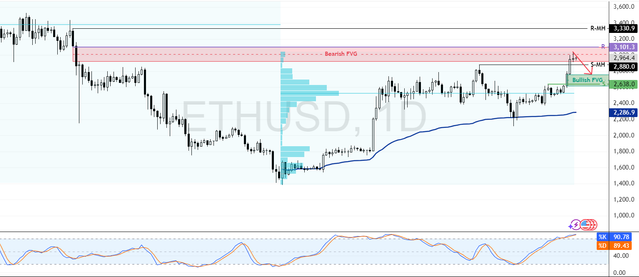 ETHUSD-2025-07-12-11-39-31-9c43d.png