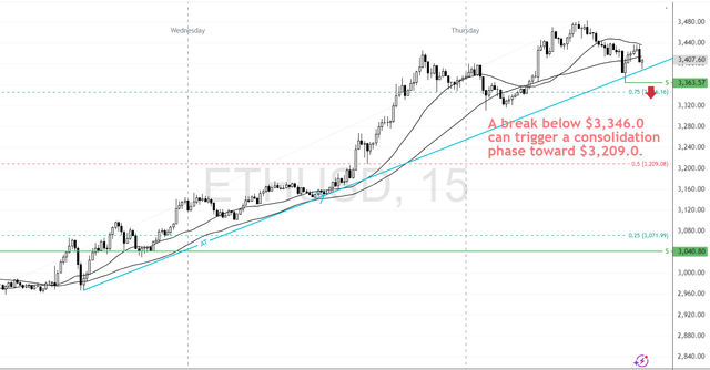 ETHUSD-2025-07-17-18-21-07-d5a6a.png