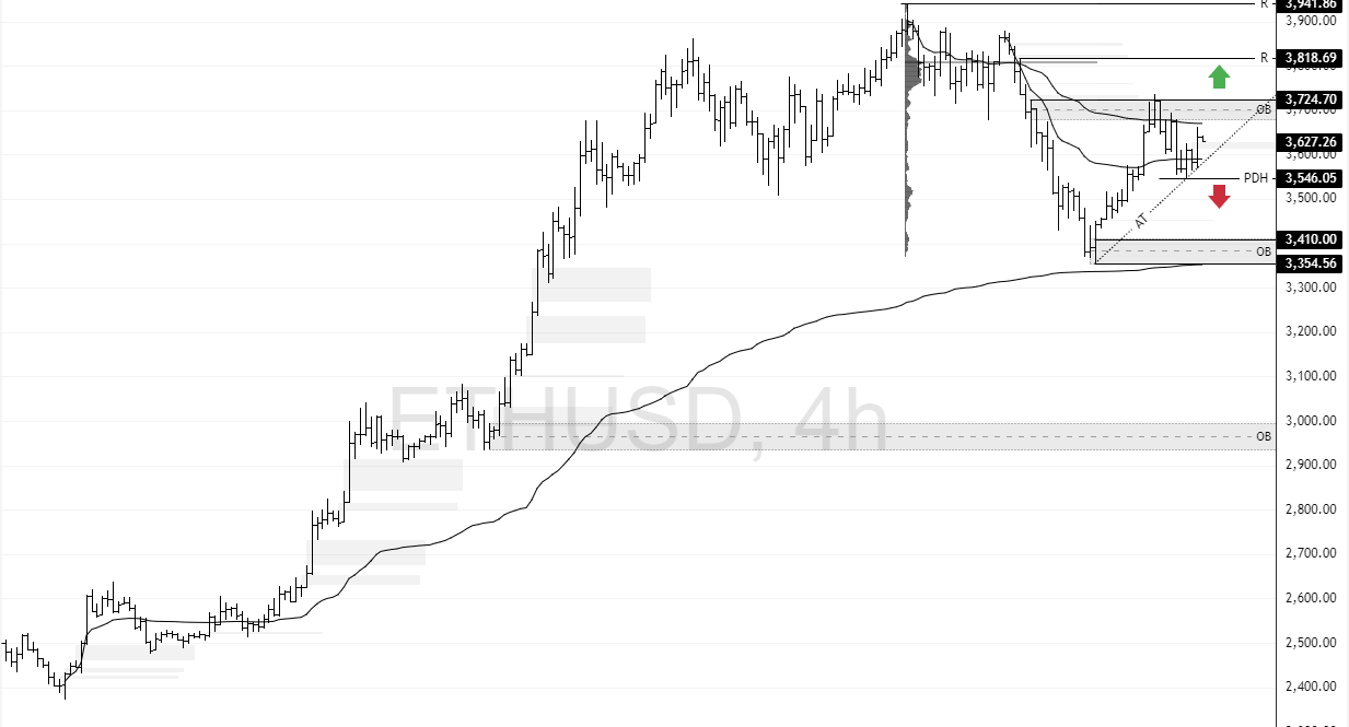 ETHUSD-2025-08-06-11-12-42-69597.png