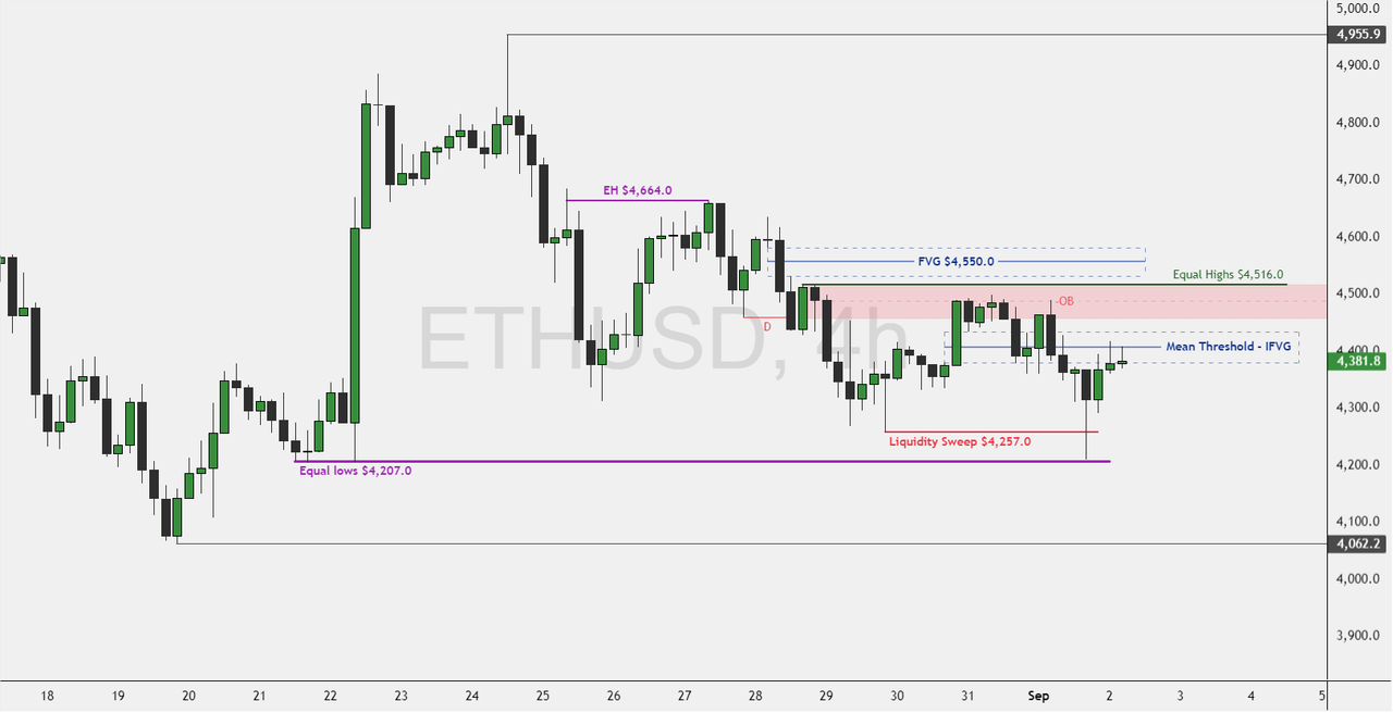 ETHUSD-2025-09-02-14-16-21-84656.png
