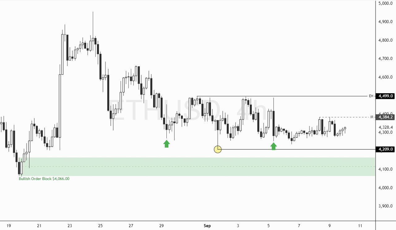 ETHUSD-2025-09-10-10-56-58-e878e.png